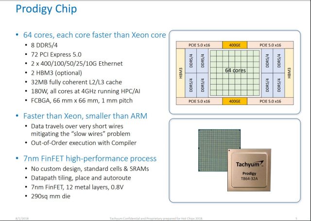 Tachyum slibuje univerzální procesor: "rychlejší než Xeon, menší než ARM"