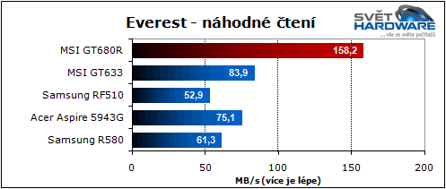 MSI GT680R: Sandy Bridge pro hry