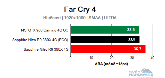 Sapphire Nitro R9 380X 4G: vlk v rouše beránka
