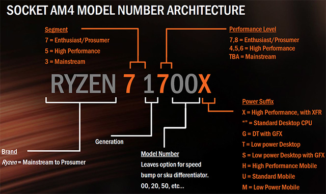 AMD Ryzen jsou tu, co všechno nám nabídnou?
