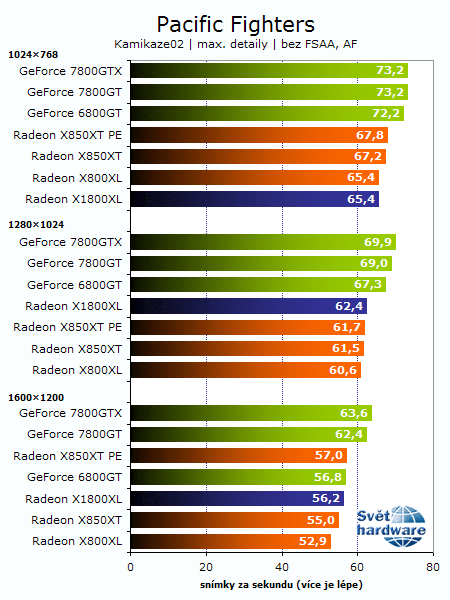 Recenze Radeonu X1800XL: Vítej R520!