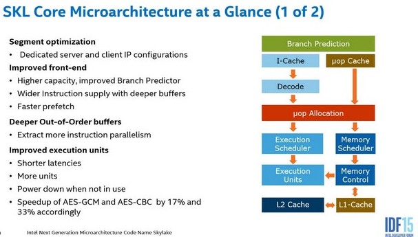 Intel Skylake: test nových Core i7 a Core i5