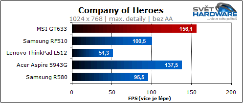 MSI GT663: zaměřen na hry
