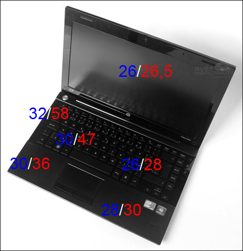 HP ProBook 5320m: dostupný a přenosný