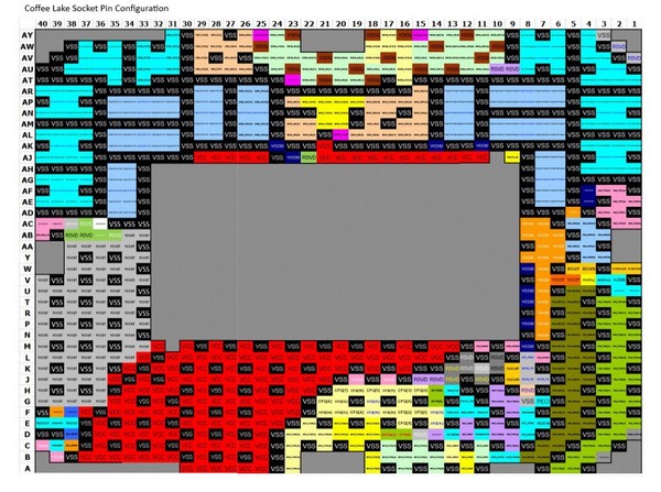 Coffee Lake mají opravdu jinou pinovou konfiguraci než starší CPU
