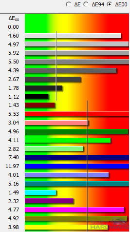 iiyama XB2776QS: panel dokonalý, ale co monitor?