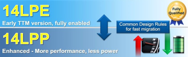 Zen má zelenou, Samsung rozjel výrobu 14nm LPP