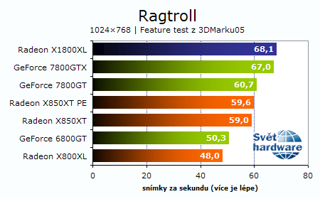 Recenze Radeonu X1800XL: Vítej R520!