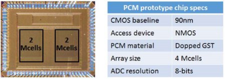 IBM útočí na Intel 3D XPoint se svými TLC PCM