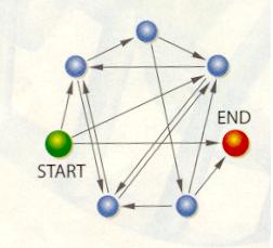 DNA počítače, aneb soumrak křemíku