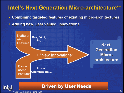 Intel Core - pohled na architekturu I