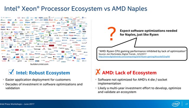 Intel sděluje, že procesory AMD EPYC jsou slepence
