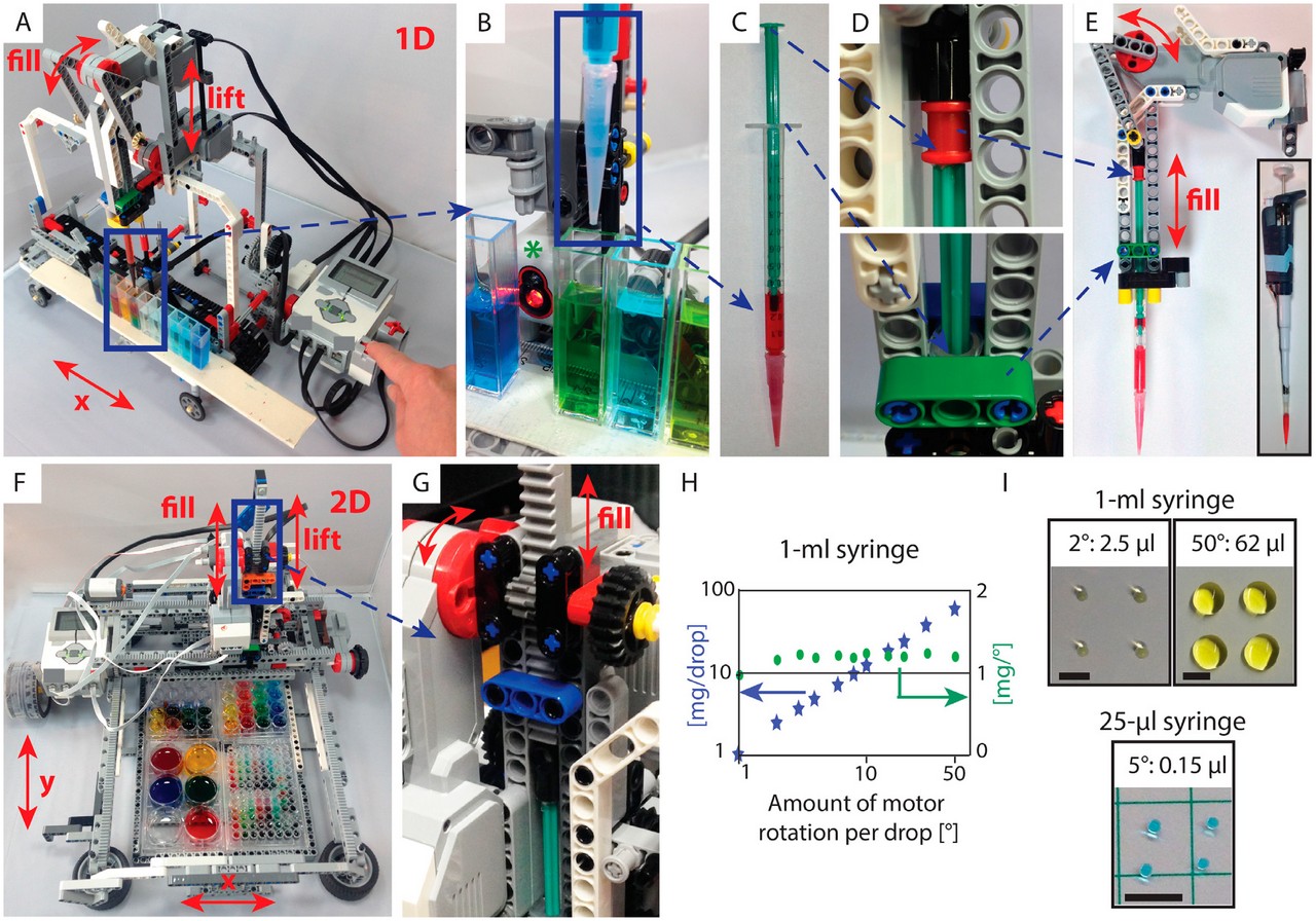 Lego Mindstorms jako levný laboratorní nástroj pro vědce