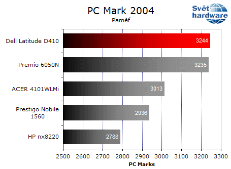 Dell Latitude D410: notebook jako dělaný na práci v terénu