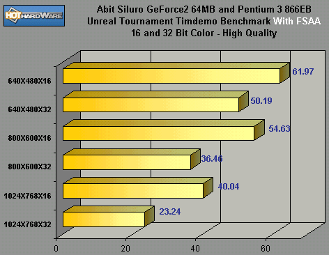 ABIT Siluro GeForce256 GTS