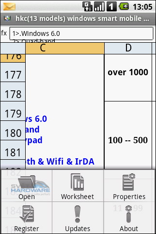 LG GW620 Etna: Smartphone na léto i zimu