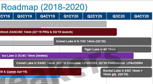 SemiAccurate: 10nm proces Intelu nebude nikdy pořádně fungovat