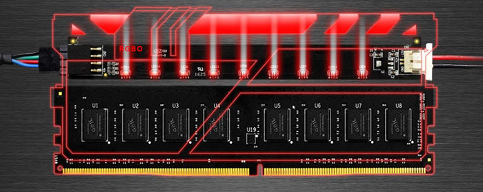 Geil EVO X RGB DDR4: paměti pro příznivce světýlek