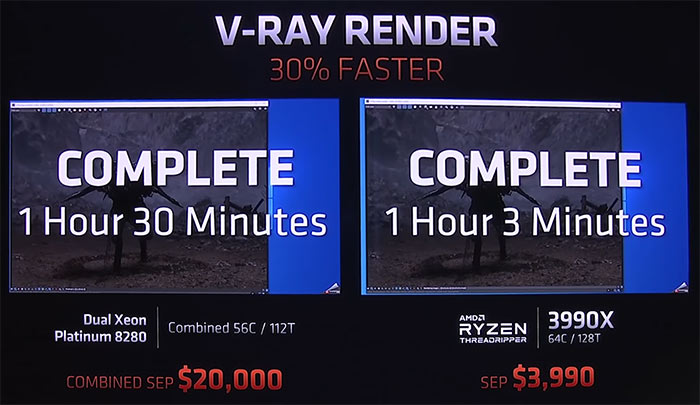 Ryzen Threadripper 3990X přijde na trh za měsíc