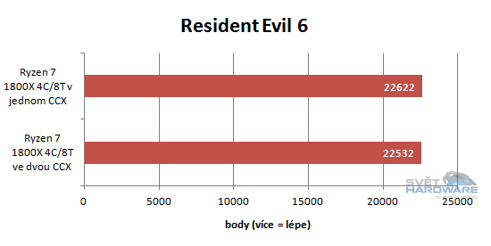 Ryzen 1700X a 1800X v testech: AMD povstalo