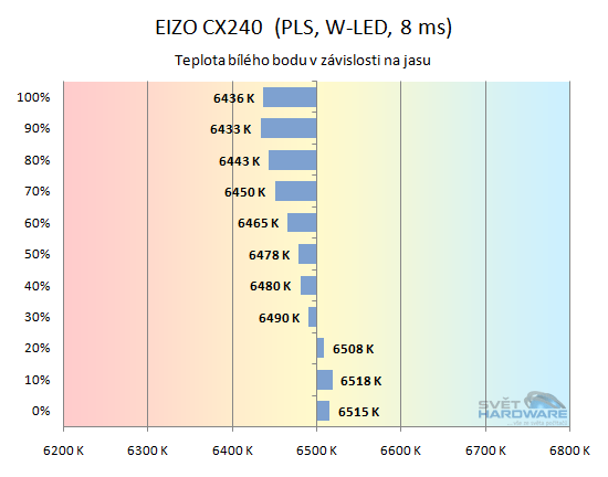 EIZO CX240: ideál pro náročné uživatele?