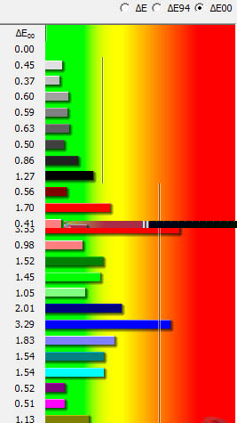 Asus PA249Q: parádní 24" s 16:10