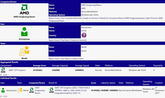 V Sandře se objevilo záhadné APU od AMD se 1792 shadery