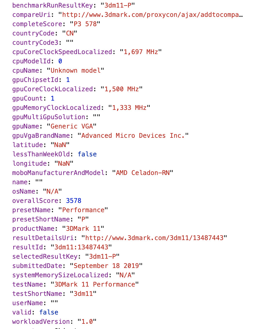 AMD Renoir v testu 3DMark 11: jaké bude nové APU?