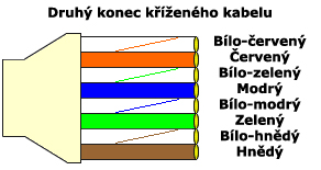 Jak zapojíme síť - 2. část: metalické sítě, zapojení a postupy