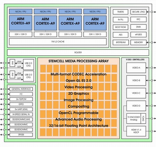 Creative uvádí 100jádrové CPU pro Android 4.0