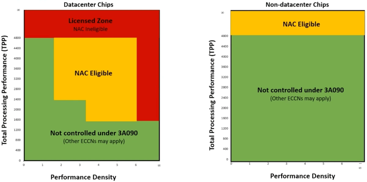 Nvidia se vzpírá banu, uvede GeForce RTX 4090 D speciálně pro Čínu