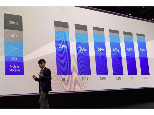 Samsung o budoucnosti SSD: NVMe pošle HDD k ledu