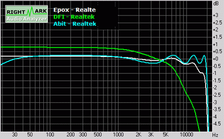 Abit vs. DFI vs. EPoX: závěrečné srovnání