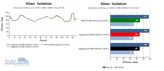 Windows 10: nová správa paměti pro grafické karty!