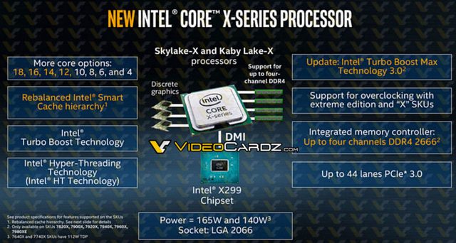 Konkurence funguje, Skylake X nabídnou i 18jádrový procesor