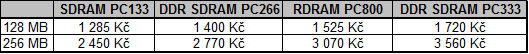 Jak si stojí různé paměťové technologie cenově ?