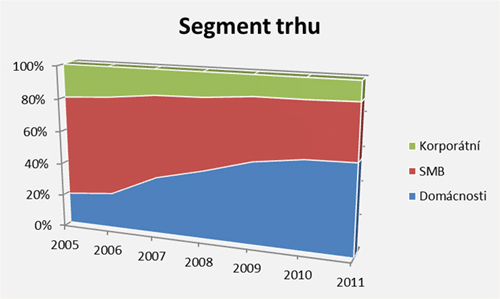 Top IT: setkání obchodních partnerů 100Megy
