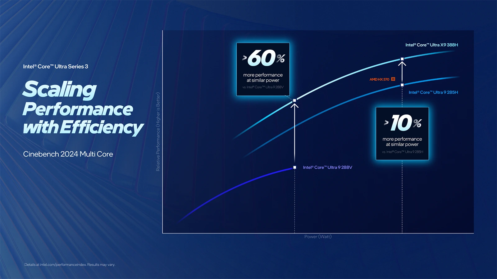 Intel Panther Lake MT výkon