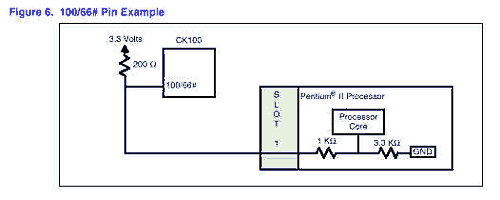 Popis možností a problémů s přetaktováváním procesorů Intel Pentium II