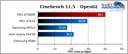 MSI GT680R: Sandy Bridge pro hry