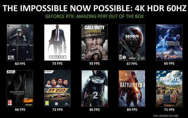 NVIDIA zveřejnila benchmarky karty RTX 2080