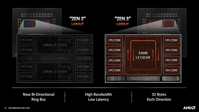 Má čiplet Zen 3 firmy AMD reálně omezený počet možných jader na osm?