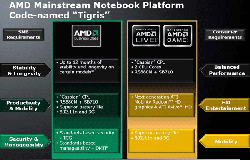Roadmapa AMD do roku 2011