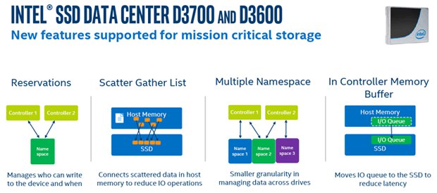 Intel rovněž představuje nové NVMe SSD s 3D paměťmi