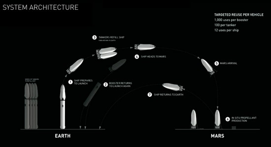 Boeing chce dopravit astronauty na Mars dříve než SpaceX
