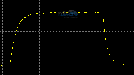 Asus PA249Q: parádní 24" s 16:10