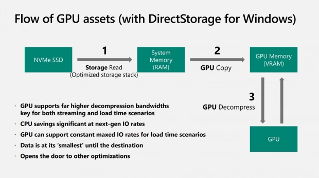 Ratchet & Clank: Rift Apart pro PC: první hra s DirectStorage 1.2, SSD není nutné