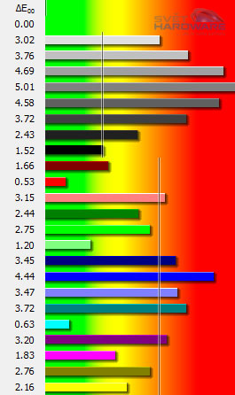 iiyama XB2374HDS: všestranné e-IPS?