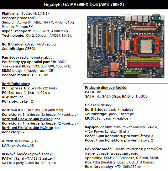 Gigabyte GA-MA790FX-DQ6: konečně High-End pro AMD