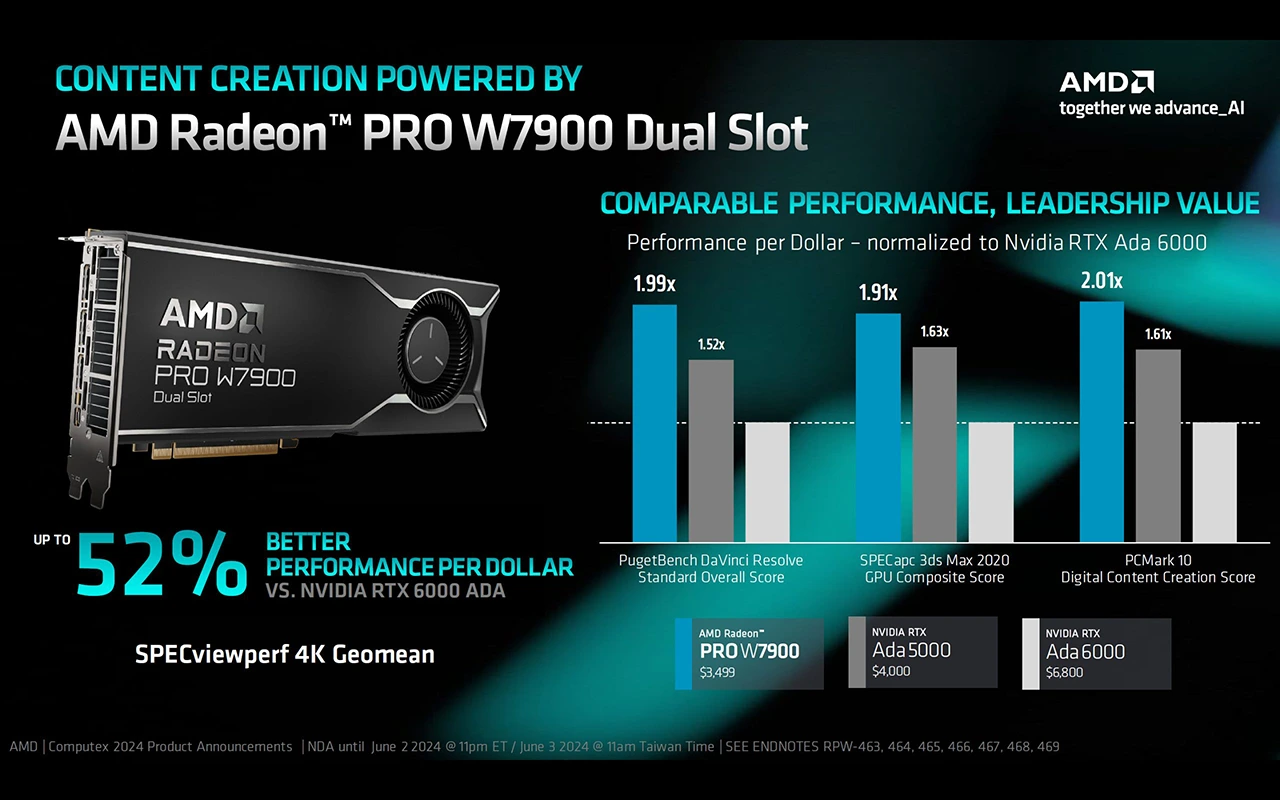 AMD představuje Radeon PRO W7900 DS s 2slotovým chlazením pro úlohy AI